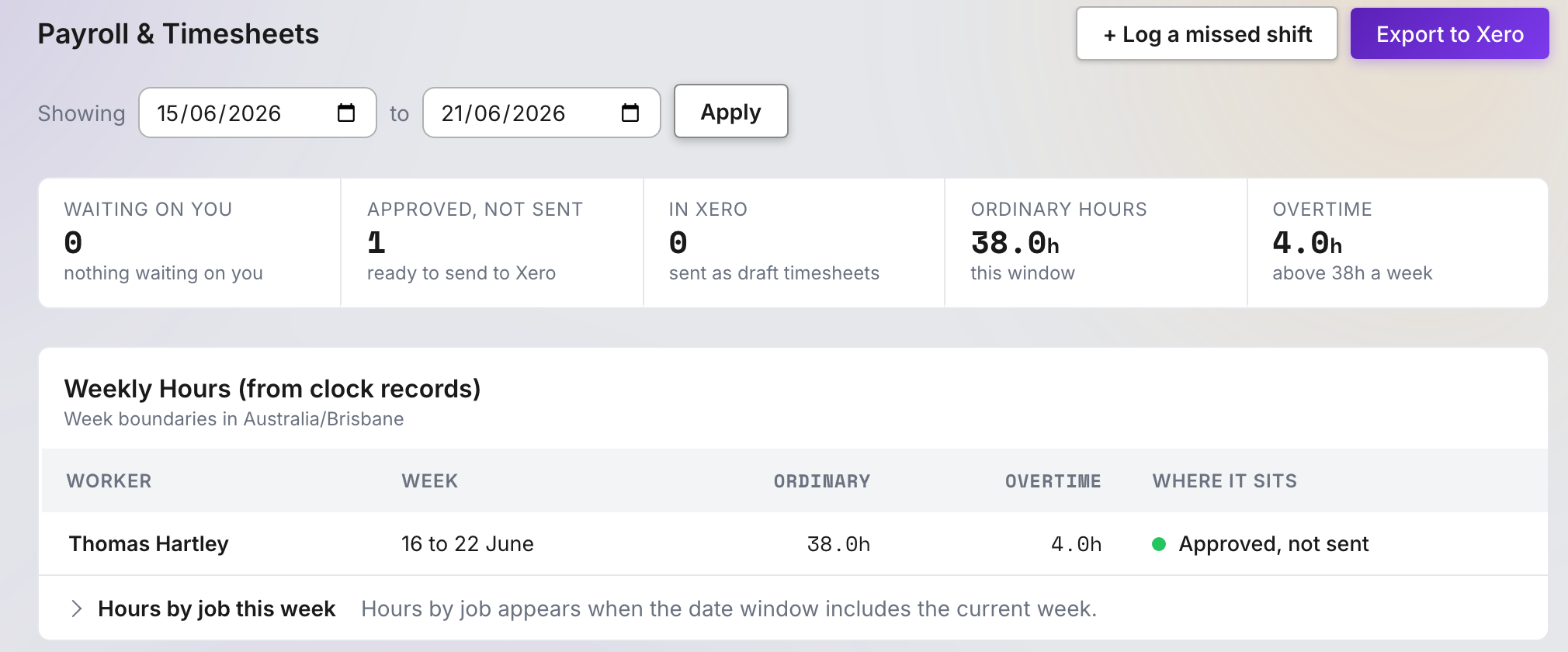 The office Payroll and Timesheets page: one worker's week of 38 ordinary hours and 4 overtime, approved and ready to export to Xero.